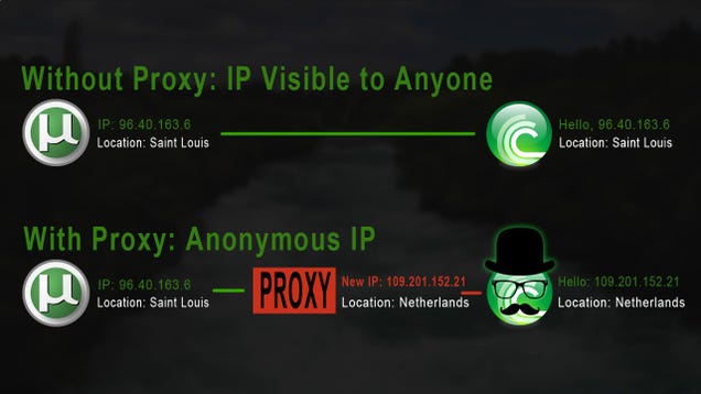 How to Completely Anonymize Your BitTorrent Traffic with a Proxy