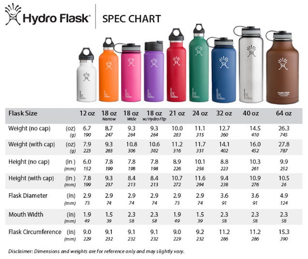 Medela Bottle Size Chart