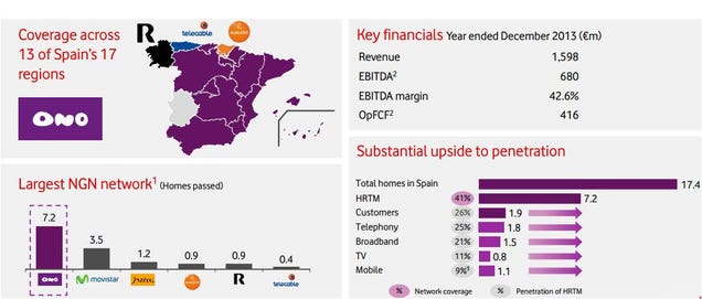 ESPANA ONO espana ono: