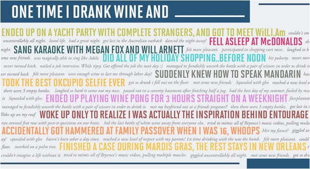Online dating millennials