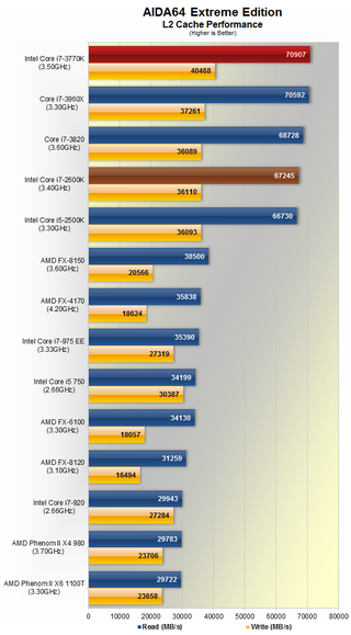 Ivy Bridge Debuts: Intel Core i7-3770K Review