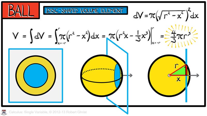 This Professor Can Teach Anyone Calculus Using These Simple, Beautiful Animations