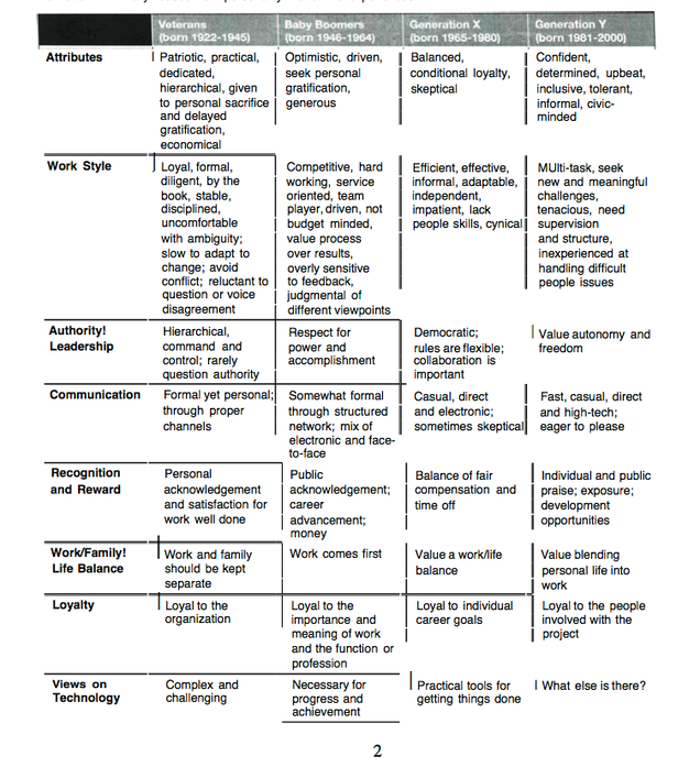 Target's Dumb Internal Guide to Millennials (and Other Generations)