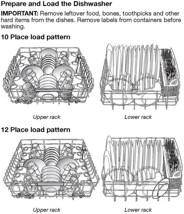 The Correct Way(s) To Load A Dishwasher