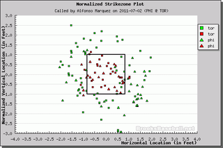 Better Know An Umpire: Alfonso Marquez