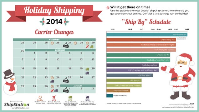 This Guide to Holiday Shipping Ensures Your Gifts Arrive on Time