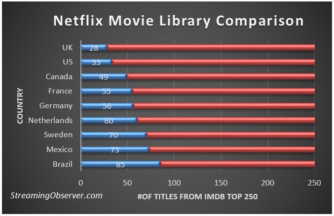 good netflix movies with sexuality 2016