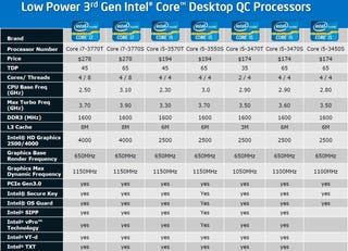Ivy Bridge Debuts: Intel Core i7-3770K Review