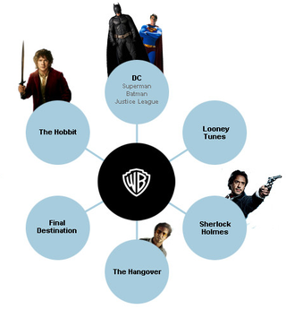 This franchise map shows which studio owns your favorite characters