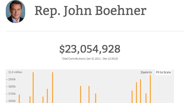 Contribution Explorer Shows Who Is Contributing to Politicians