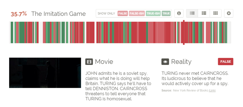 This Website Shows You Which Scenes in Movies Based on a True Story Are Actually True