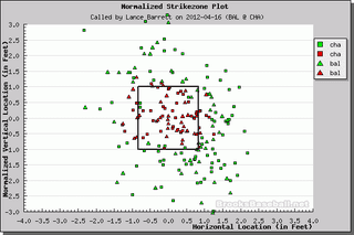Better Know An Umpire: Lance Barrett