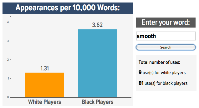 Roundup: Your Best "Black Vs. White NFL Prospect" Word Searches