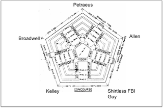 A Guide to Understanding the Increasingly Convoluted Petraeus Sex Scandal