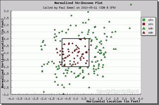 Better Know An Umpire: Paul Emmel