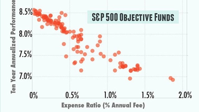 The First Number You Should Look for When Choosing a Mutual Fund