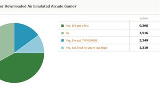 Kotaku Census 2010: The Results (In Full)