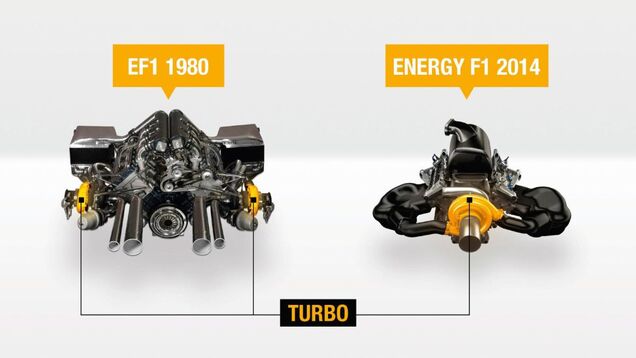 How Formula One's Amazing New Hybrid Turbo Engine Works