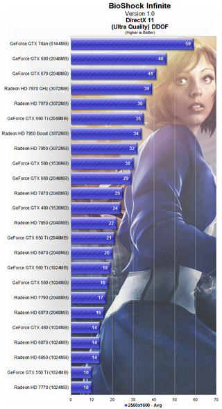 BioShock Infinite PC Performance, Benchmarked