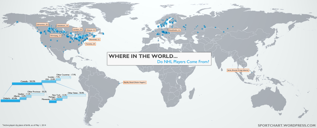 Where Do NHL Players Come From?