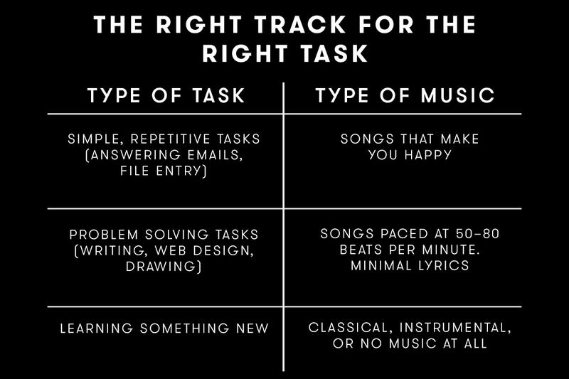 How to Craft the Perfect Playlist for Productivity
