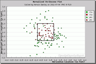Better Know An Umpire: Kerwin Danley