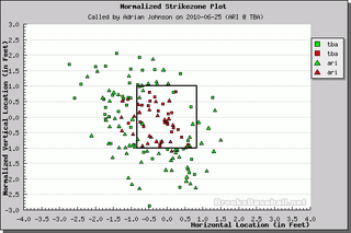 Better Know An Umpire: Adrian Johnson