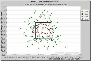 Better Know An Umpire: Brian Gorman