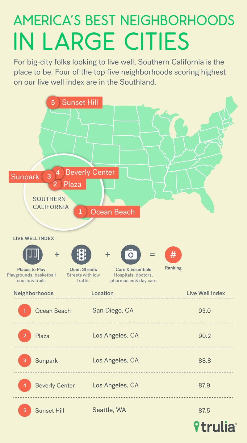 The Best Neighborhoods for Living Well in the US