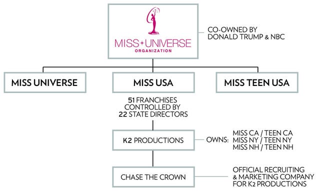 Big Breaks for Blowjobs: The Dark Underbelly of the Miss USA Pageant