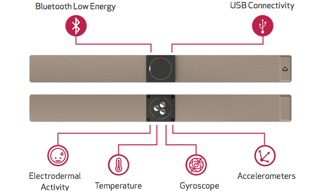 How a Medical Stress Sensor Evolved Into a Beautiful Wearable For All