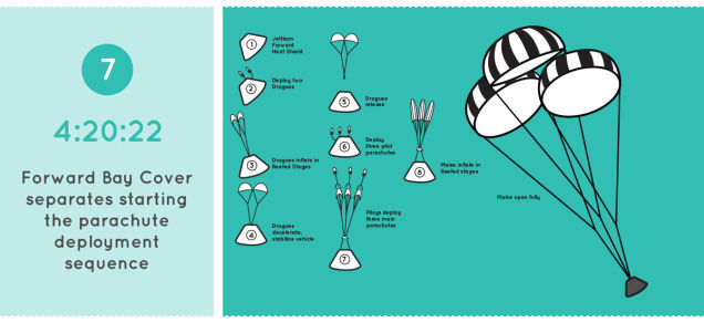 Here's What To Expect During The First Orion Test Flight