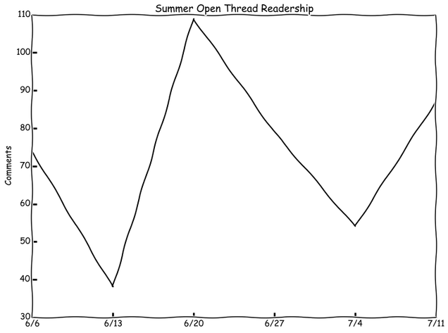 5 Rules For Making Graphs