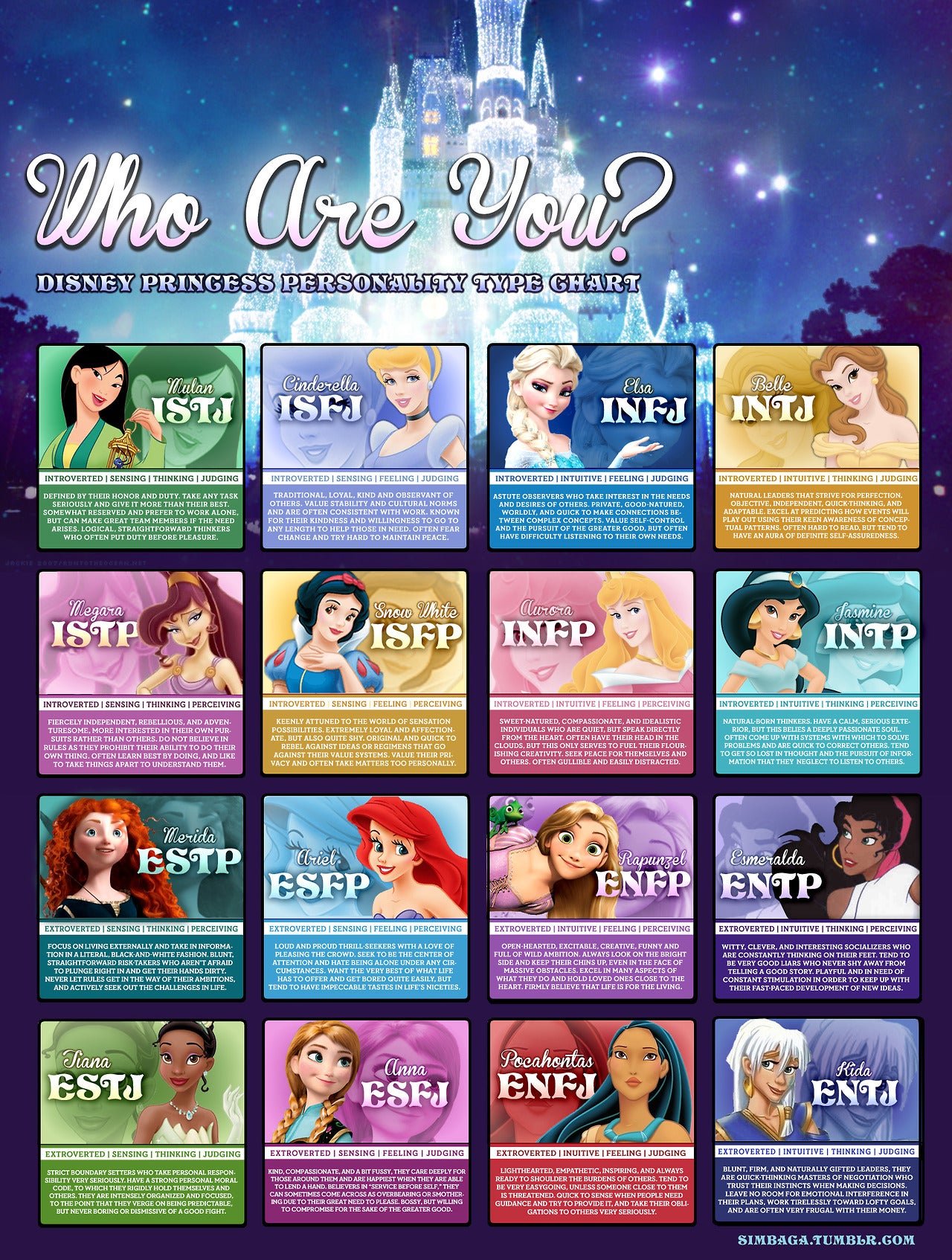 Which Myers-Briggs Disney Princess Are You?
