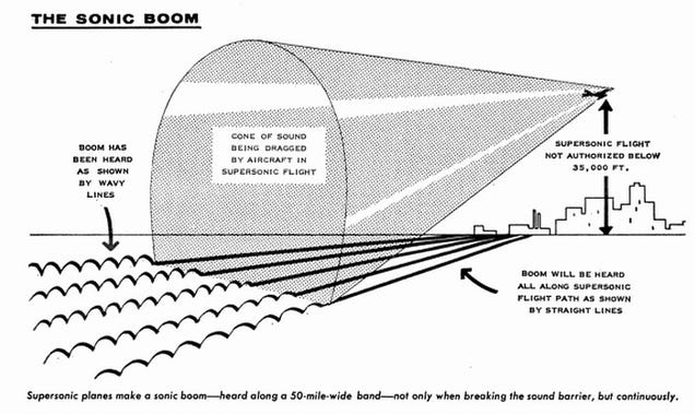 When the FAA Blasted Oklahoma City with Sonic Booms For 6 Months