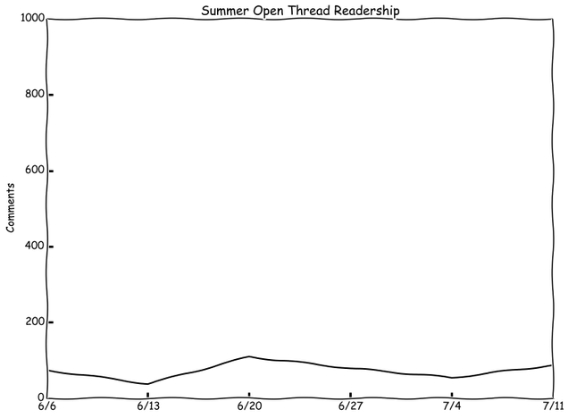 5 Rules For Making Graphs