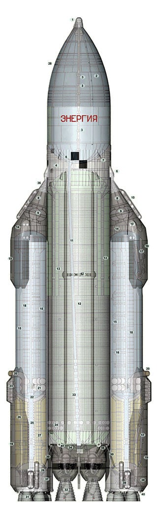 Did The Soviets Build A Better Shuttle Than We Did?