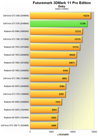 Does the GeForce GTX 670 Spell Trouble For AMD?