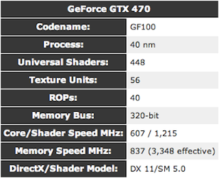 The Best Graphics Cards at Every Price