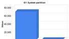 download root access for freedom