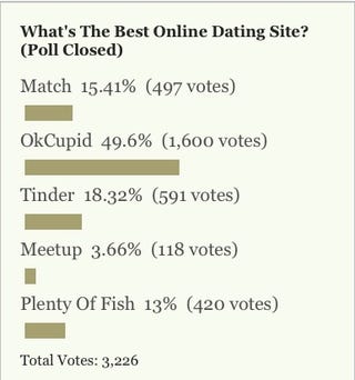 dating sites like okcupid