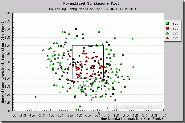 Better Know An Umpire: Jerry Meals