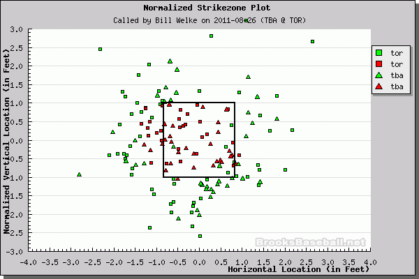 Better Know An Umpire: Bill Welke