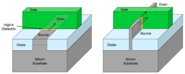 Everything You Need to Know About Intel's Ivy Bridge