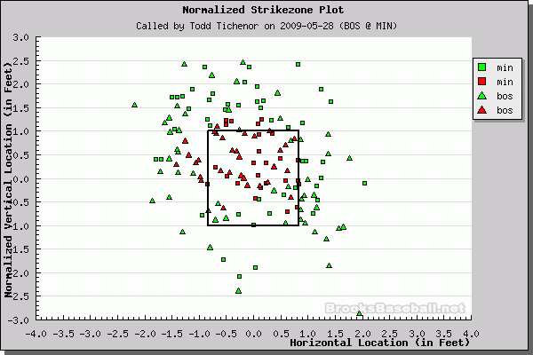 Better Know An Umpire: Todd Tichenor