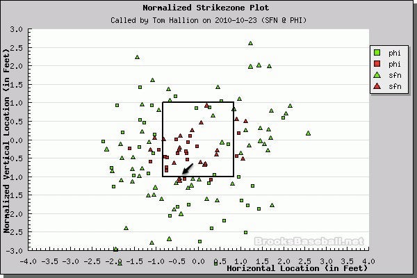 Better Know An Umpire: Tom Hallion