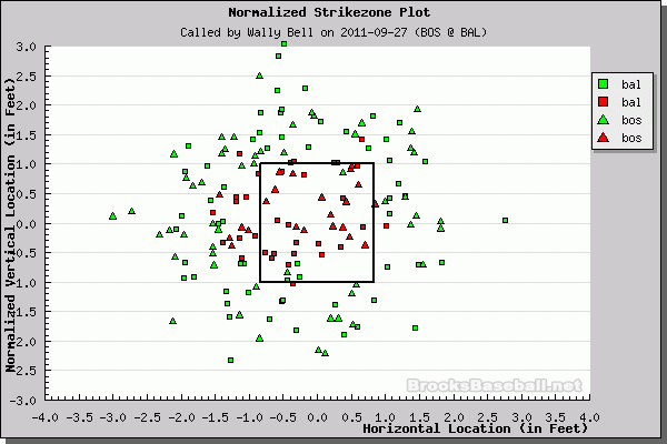 Better Know An Umpire: Wally Bell