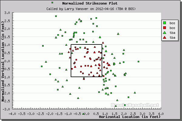 Better Know An Umpire: Larry Vanover