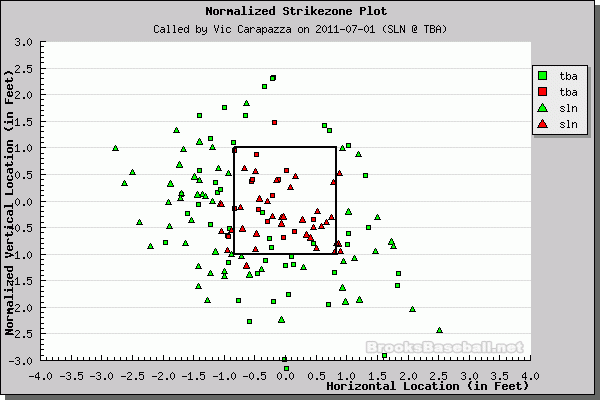 Better Know An Umpire: Vic Carapazza