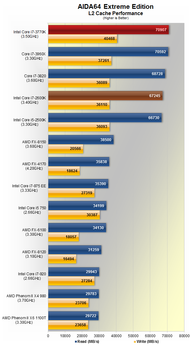 Ivy Bridge Debuts: Intel Core i7-3770K Review
